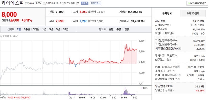 출처: 네이버페이 증권