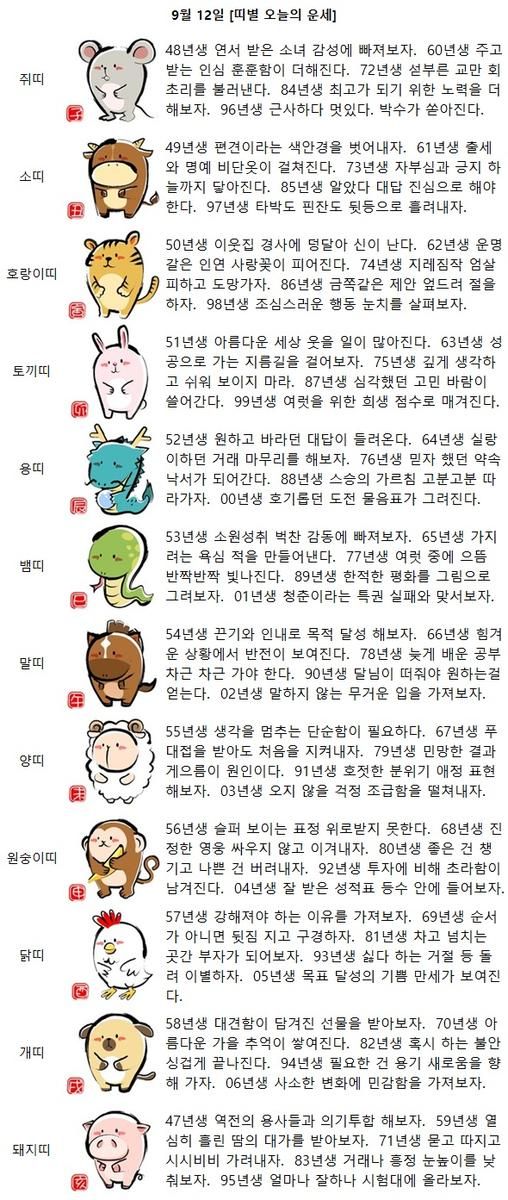 [띠별 오늘의 운세] 68년생 진정한 영웅 싸우지 않고 이겨내자