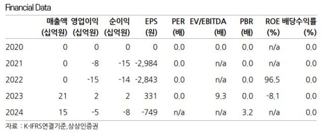출처=상상인증권