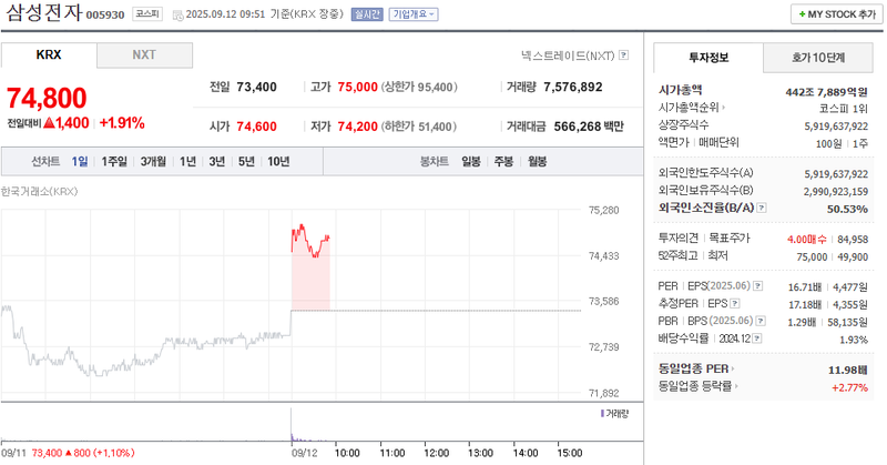 출처: 네이버페이 증권