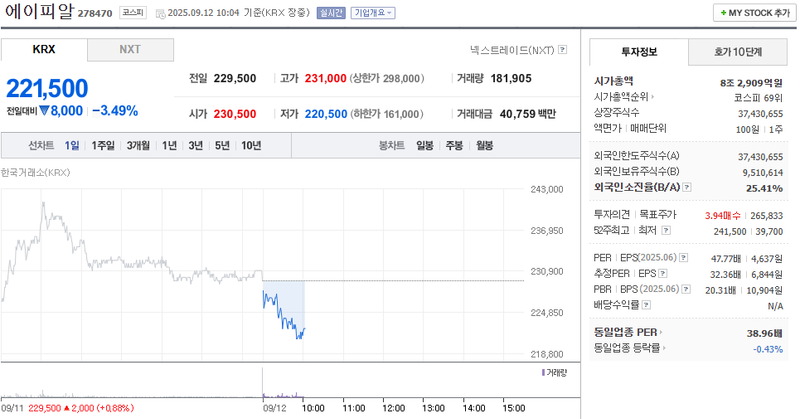 출처: 네이버페이증권 제공
