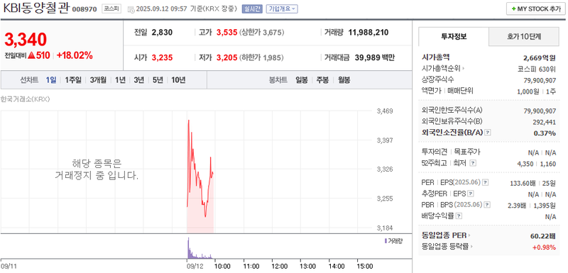 출처: 네이버페이 증권