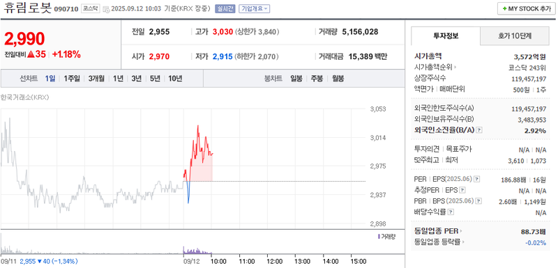 출처: 네이버페이증권 제공