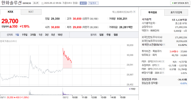 출처: 네이버페이 증권
