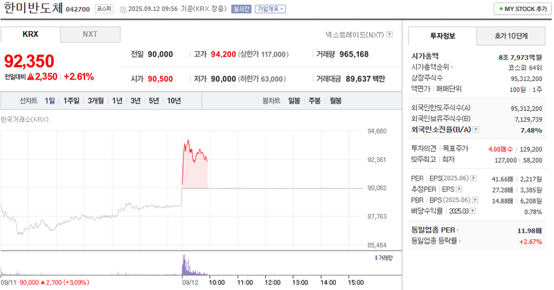 출처: 네이버페이 증권