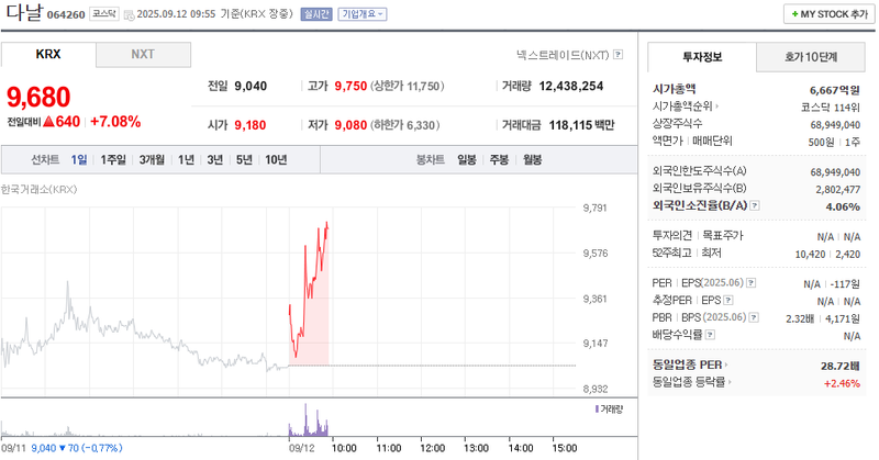 출처: 네이버페이 증권