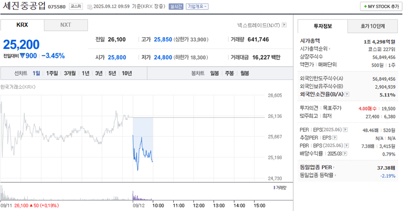 출처: 네이버페이증권 제공
