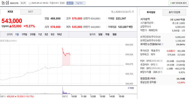 출처: 네이버페이 증권