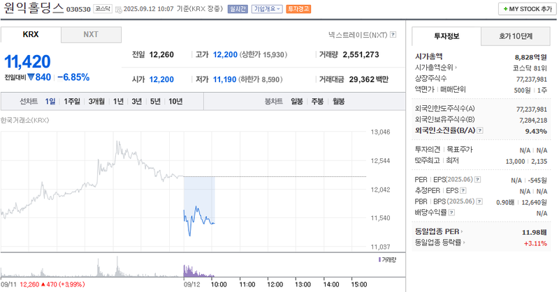 출처: 네이버페이증권 제공