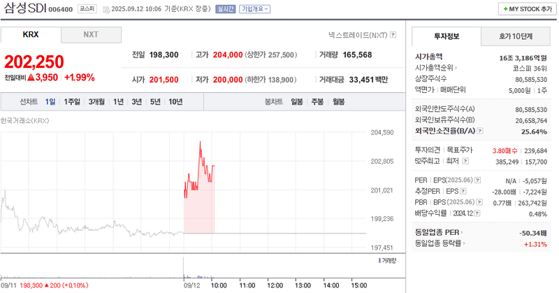 출처: 네이버페이증권 제공