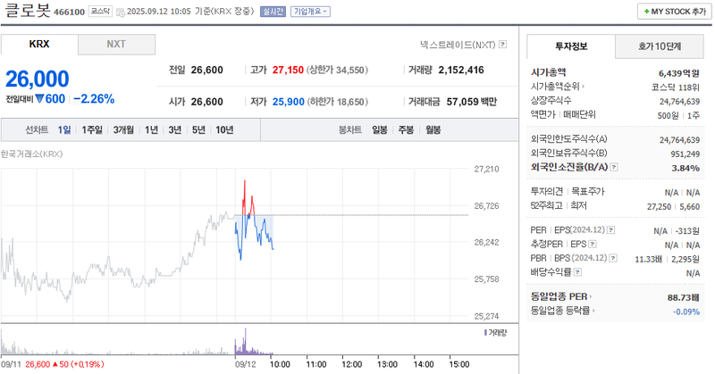 출처: 네이버페이증권 제공
