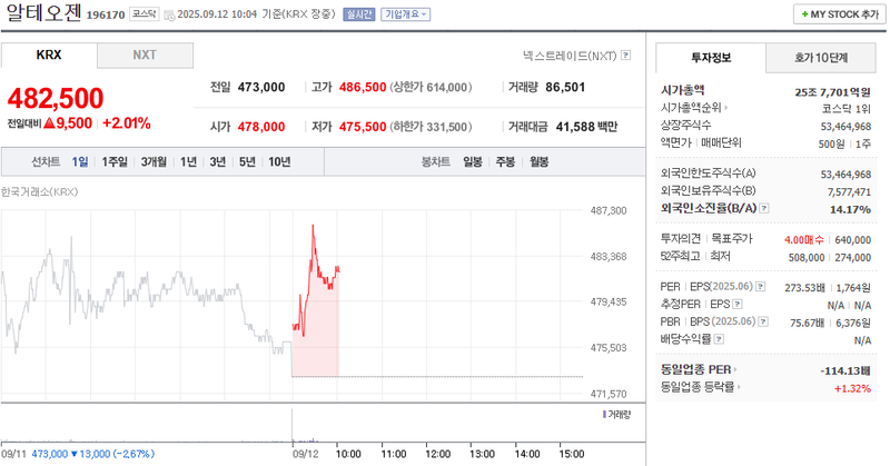 출처: 네이버페이증권 제공