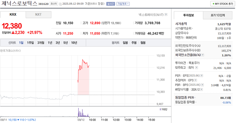 출처: 네이버페이 증권