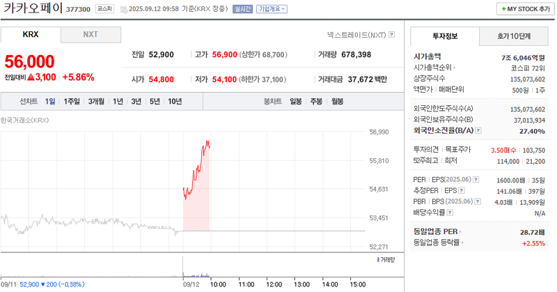 출처: 네이버페이 증권
