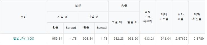출처=하나은행