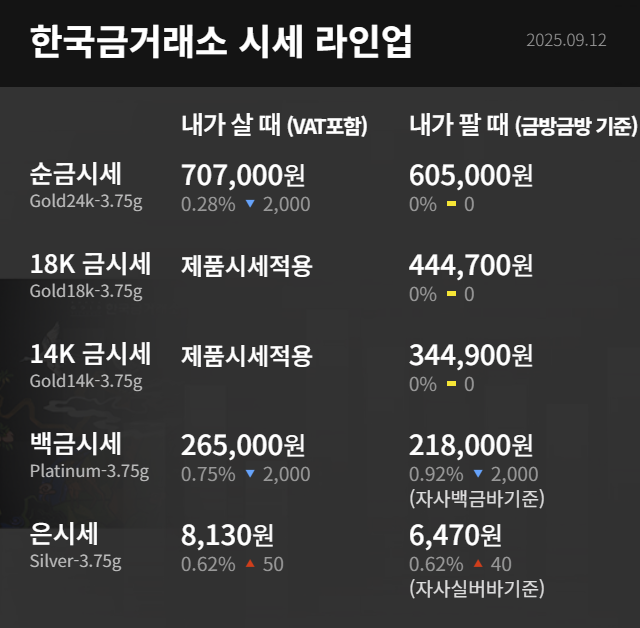 한국금거래소