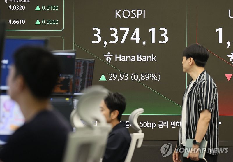 코스피 장중 3,386.87 역대 최고 경신…외국인 순매수에 상승세 지속