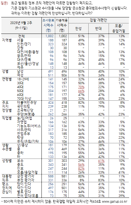 한국갤럽