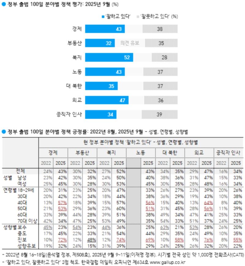 한국갤럽