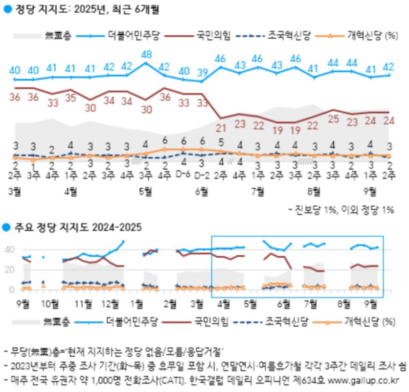 한국갤럽