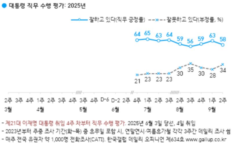 한국갤럽