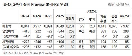 출처=NH투자증권