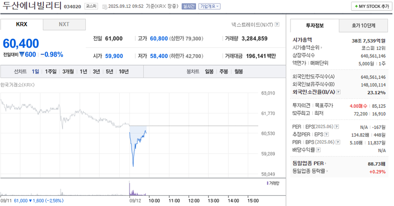 출처: 네이버페이 증권
