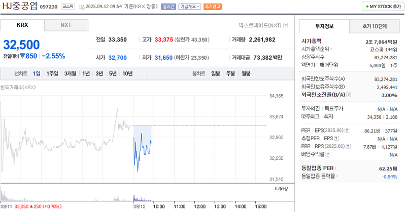 출처: 네이버페이 증권