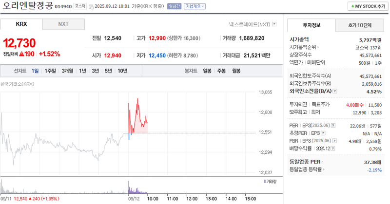 출처: 네이버페이증권 제공