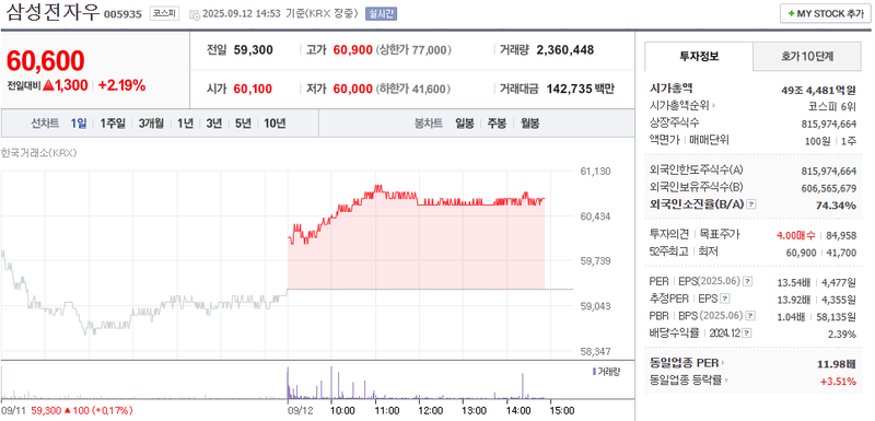 출처: 네이버페이증권 제공