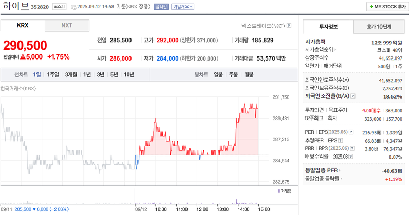 출처: 네이버페이 증권
