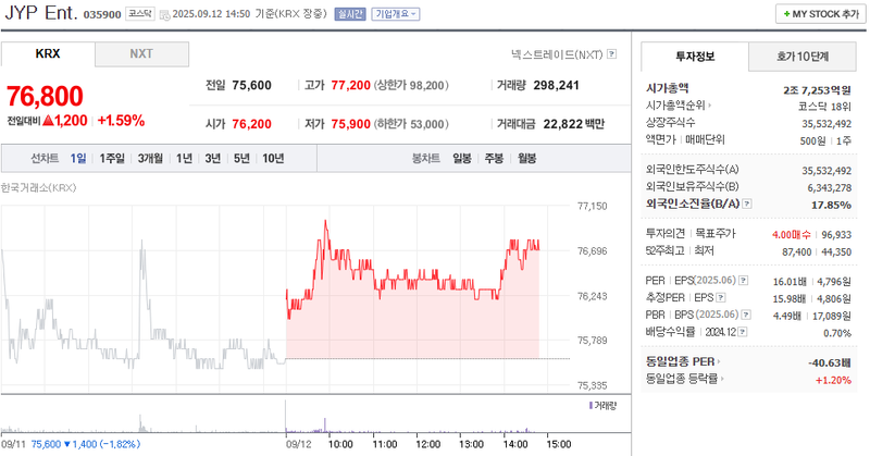 출처: 네이버페이증권 제공