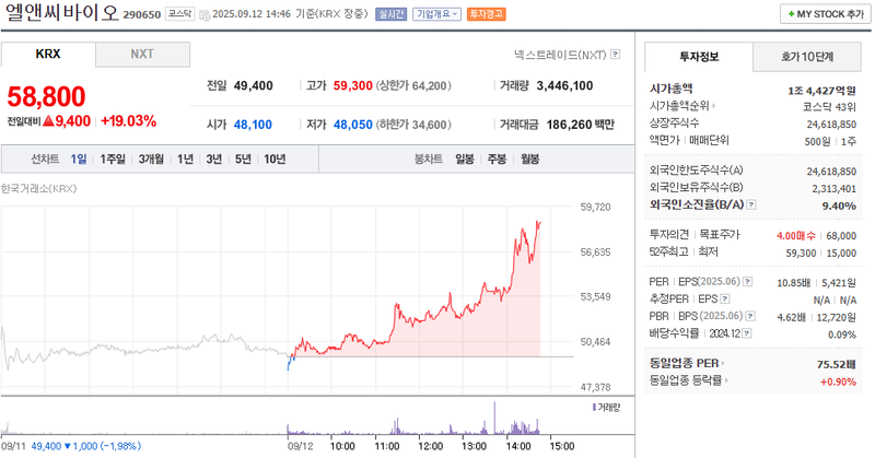 출처: 네이버페이 증권