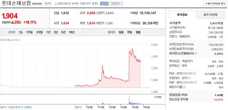 출처: 네이버페이증권 제공