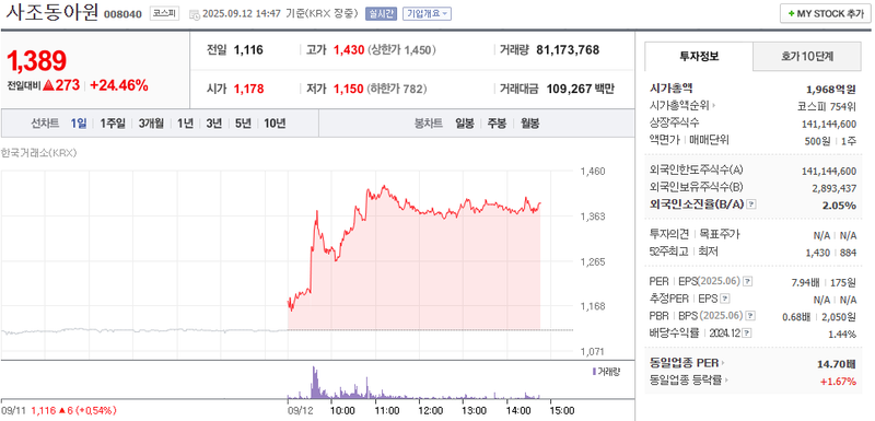 출처: 네이버페이증권 제공