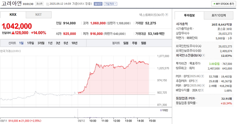 출처: 네이버페이증권 제공