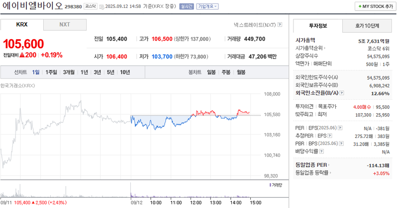 출처: 네이버페이증권 제공