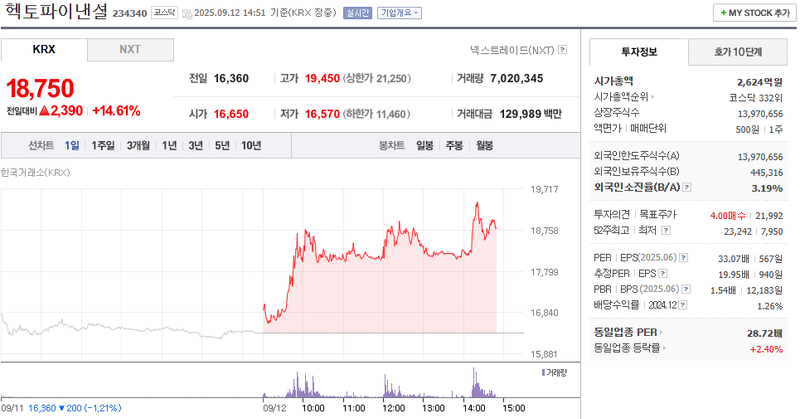 출처: 네이버페이 증권