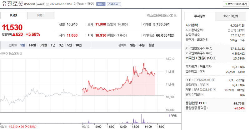 출처: 네이버페이 증권
