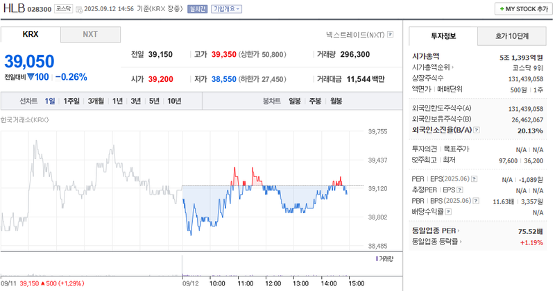 출처: 네이버페이증권 제공