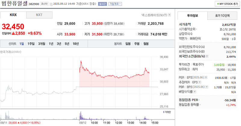 출처: 네이버페이 증권
