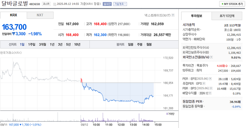 출처: 네이버페이증권 제공