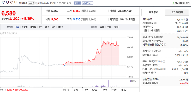 출처: 네이버페이 증권