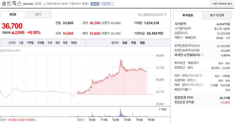 출처: 네이버페이증권 제공
