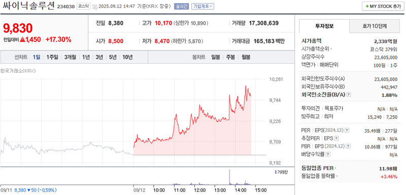 출처: 네이버페이 증권