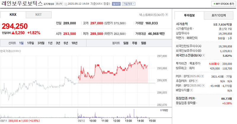 출처: 네이버페이증권 제공