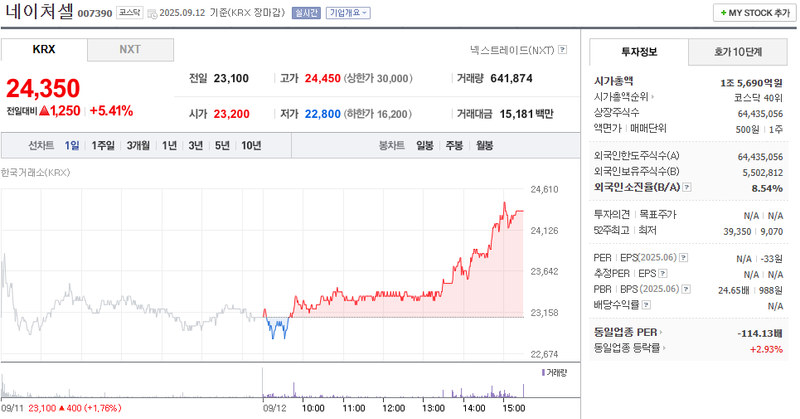 출처: 네이버페이 증권