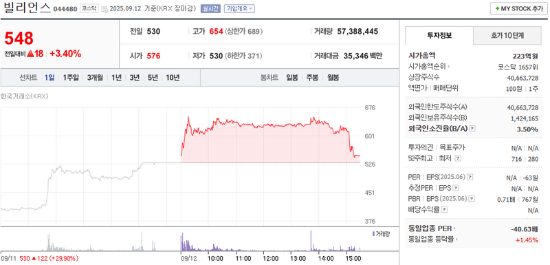 출처: 네이버페이 증권