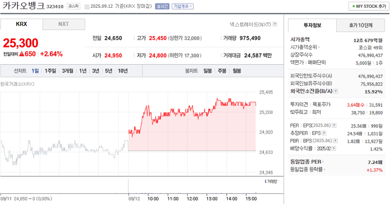 출처: 네이버페이 증권