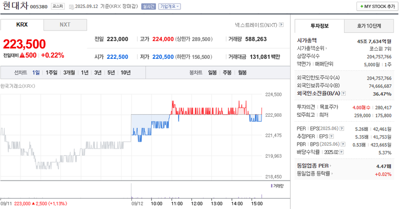 출처: 네이버페이 증권